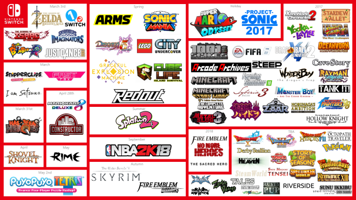 Switch Infographic